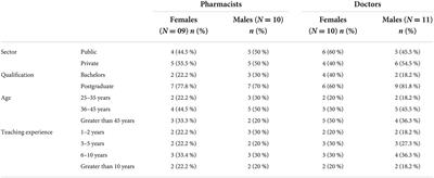 Barriers to gender equity for female healthcare academicians and researchers in Pakistan: Is it still an issue?